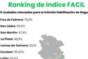 Tres de Febrero, líder en simplificación de habilitaciones