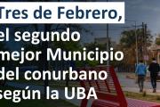 Tres de Febrero elegido nuevamente como uno de los mejores distritos para vivir y producir según la UBA
